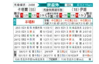 [亚洲预] 卡塔尔vs伊朗