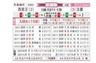 [欧国联] 西班牙vs法国