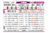 [日联杯] 福冈黄蜂vs广岛三箭