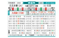 [南美预] 厄瓜多尔vs巴西