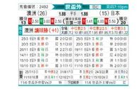 [亚洲预] 澳大利亚vs日本