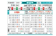 [亚洲预] 巴林vs沙特阿拉伯