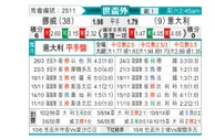 [欧洲预] 挪威vs意大利
