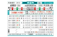 [欧洲预] 威尔士vs列支敦士登