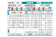 [欧洲预] 爱沙尼亚vs以色列