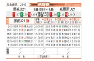 [国际友] 挪威U21vs威尔士U21