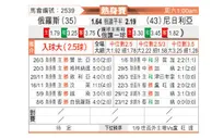 [国际友] 俄罗斯vs尼日利亚