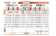 [国际友] 克罗地亚U21vs爱尔兰U21