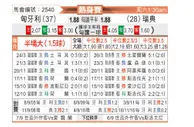 [国际友] 匈牙利vs瑞典