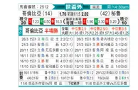 [南美预] 哥伦比亚vs秘鲁