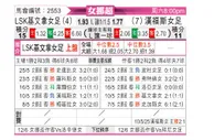 [挪女超] SK布兰女足vs利恩女足
