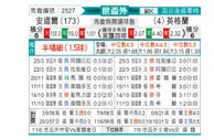 [欧洲预] 安道尔vs英格兰