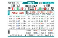 [欧洲预] 芬兰 vs 荷兰
