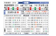 [美职] 华盛顿联vs芝加哥火焰