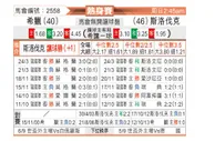 [国际友] 希腊vs斯洛伐克