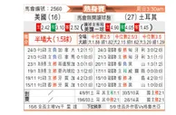 [国际友] 美国vs土耳其