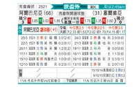 [欧洲预] 阿尔巴尼亚vs塞尔维亚