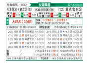 [瑞典女超] 布洛马波卡纳女足vs韦克舍女足