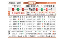 [国际友] 丹麦vs北爱尔兰
