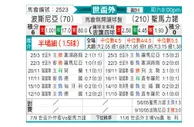 [欧洲预] 波黑vs圣马力诺