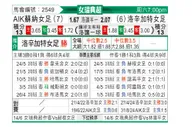 [瑞典女超] AIK索尔纳女足vs洛森格德女足