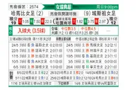 [瑞典女超] 哈马比女足vs维特斯约女足