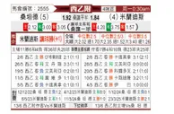 [西乙附] 桑坦德竞技vs米兰德斯