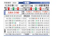 [美职] 洛杉矶FCvs堪萨斯城竞技