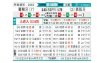 [欧国联] 葡萄牙vs西班牙
