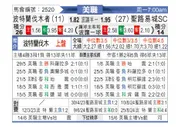 [美职] 波特兰伐木者vs圣路易斯城