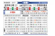 [美职] 温哥华白浪vs西雅图海湾人
