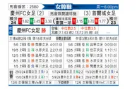 [韩女联] 庆州FC女足vs首尔亚马逊女足