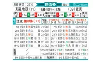 [欧洲预] 克罗地亚vs捷克