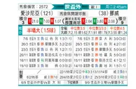 [欧洲预] 爱沙尼亚vs挪威