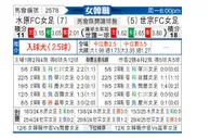 [韩女联] 水原FCM女足vs世宗龟尾女足