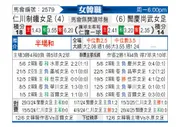 [韩女联] 现代制铁女足vs报恩尚武女足
