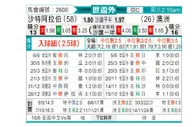 [亚洲预] 沙特阿拉伯vs澳大利亚