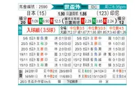 [亚洲预] 日本vs印度尼西亚
