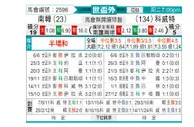 [亚洲预] 韩国vs科威特