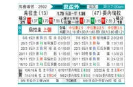 [南美预] 乌拉圭vs委内瑞拉
