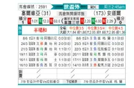 [欧洲预] 塞尔维亚vs安道尔
