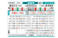 [欧洲预] 罗马尼亚vs塞浦路斯