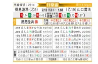 [日皇杯] 德岛漩涡vs山口雷法