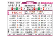 [女挪杯] 罗森博格女足vs利尼史特朗女足