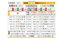 [日皇杯] 鸟栖沙岩vsFC爱媛