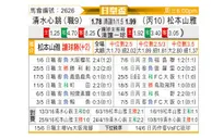 [日皇杯] 清水鼓动vs松本山雅