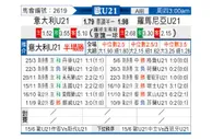 [欧青赛] 意大利U21vs罗马尼亚U21