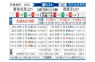 [欧青赛] 斯洛伐克U21vs西班牙U21