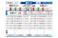 [欧青赛] 葡萄牙U21vs法国U21