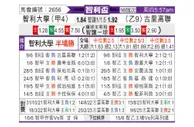 [智利杯] 智利大学vs库里科